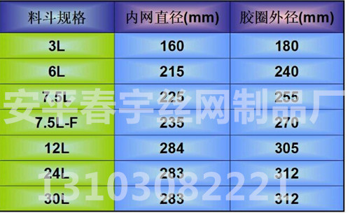 吸料機(jī)過(guò)濾網(wǎng)